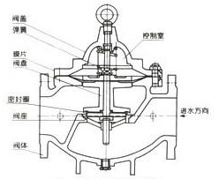 100X遙控浮球閥外形尺寸圖